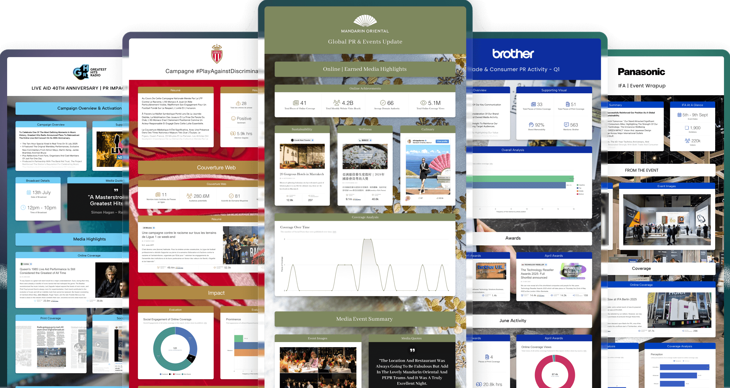 PR reporting platform dashboard