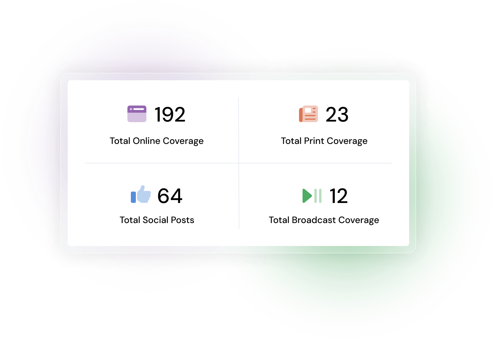 Coverage totals broken down by online, social, print, audio and TV