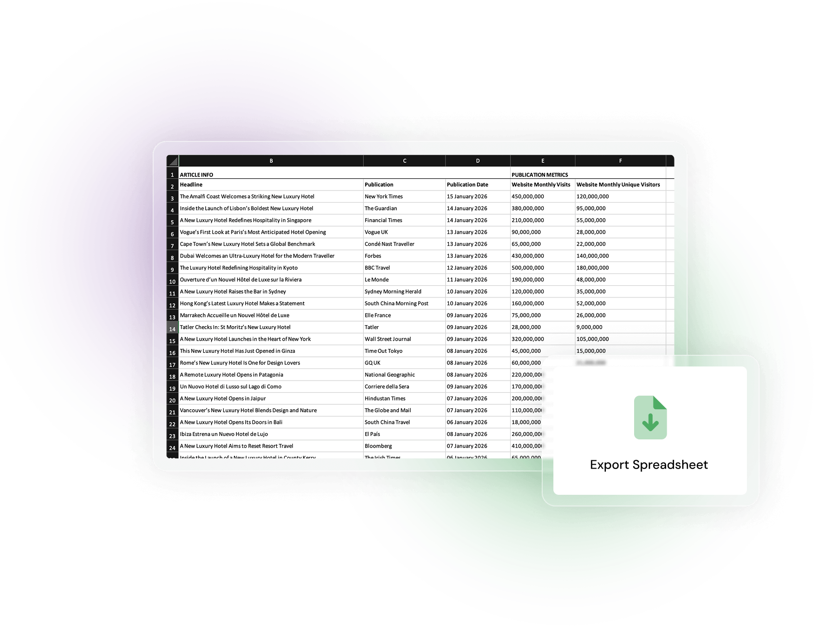 Spreadsheet export with line-by-line coverage data for detailed analysis