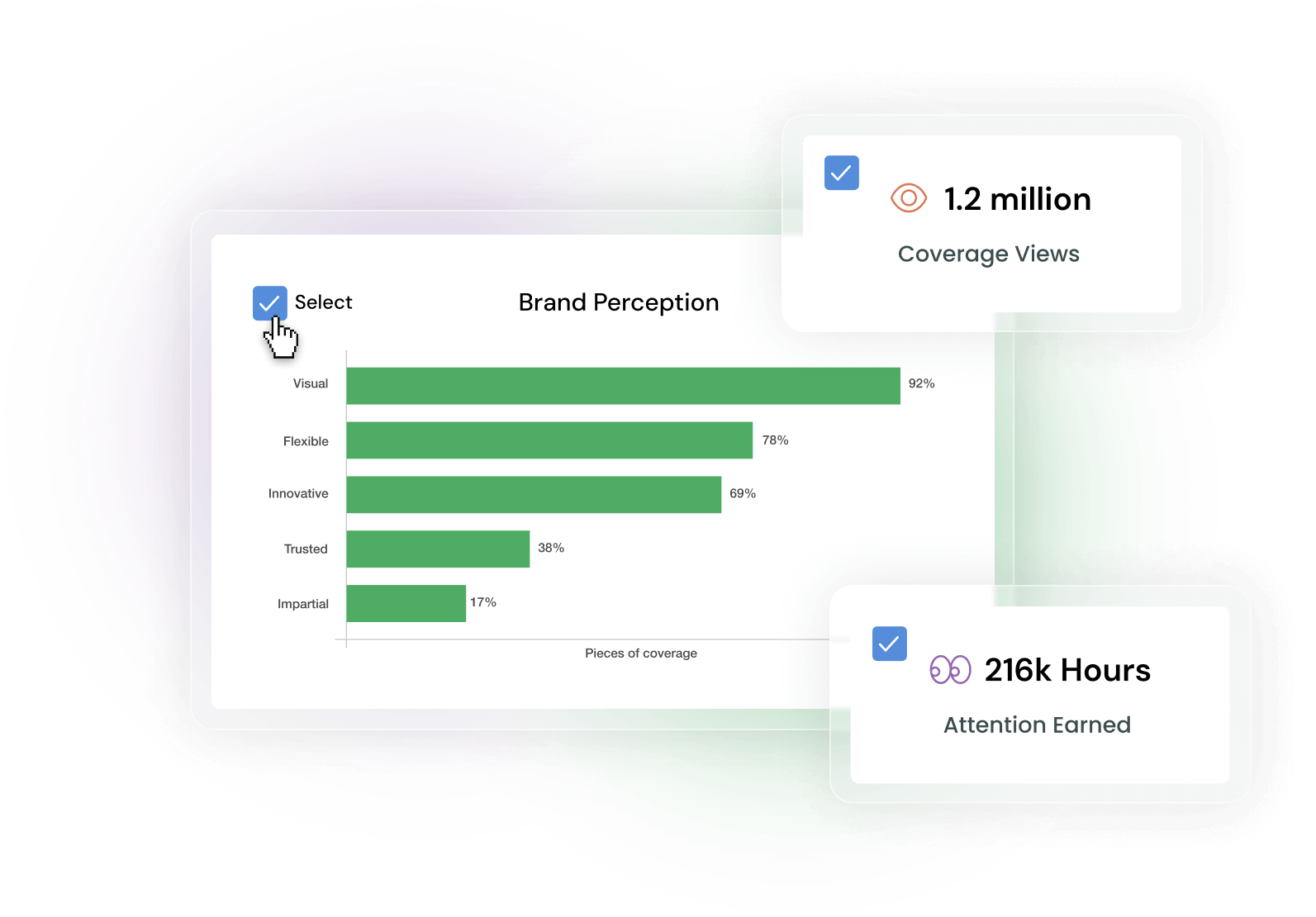 Drag-and-drop interface for arranging report metrics and charts
