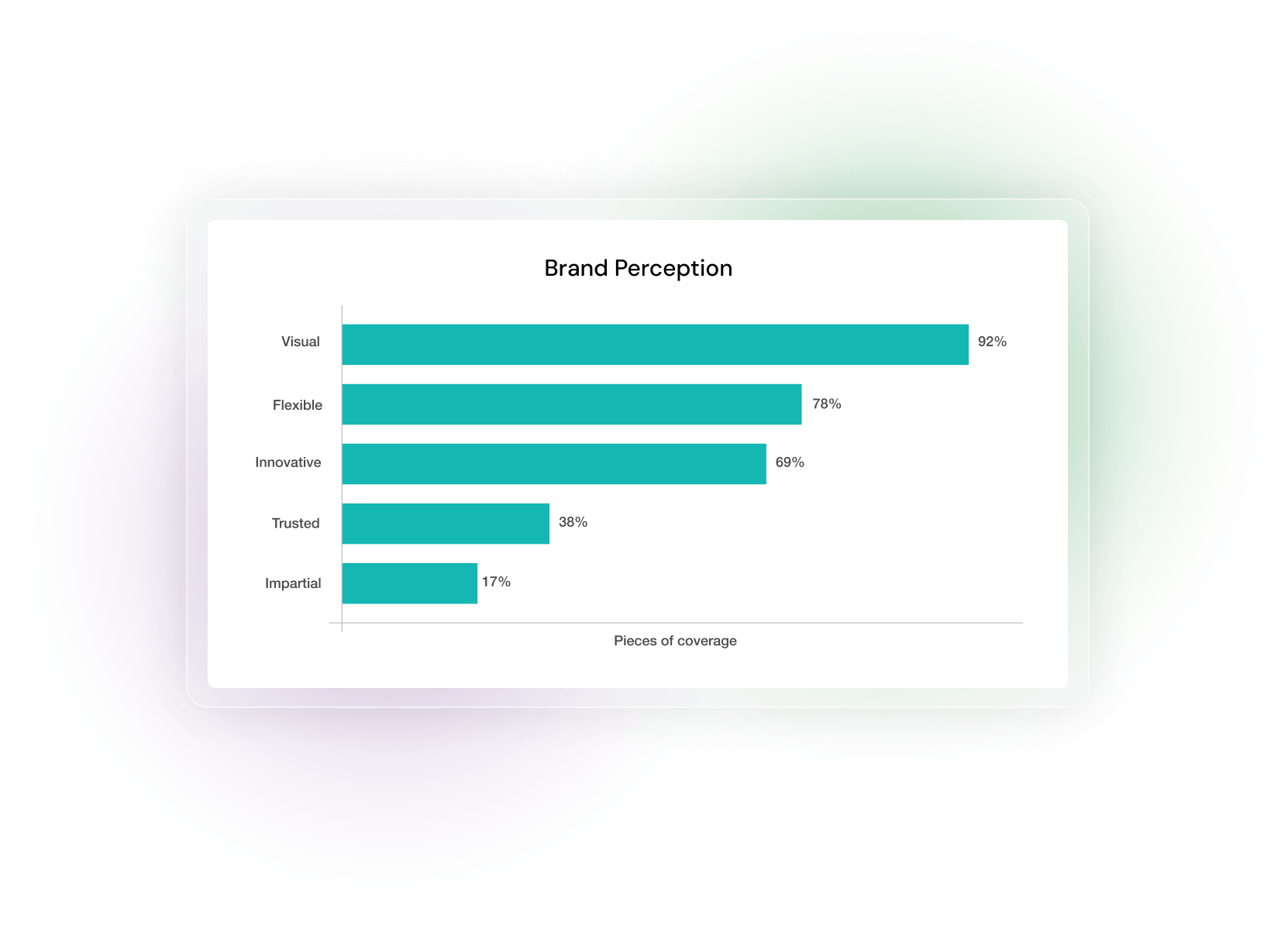 AI-generated reader perception summary based on online coverage