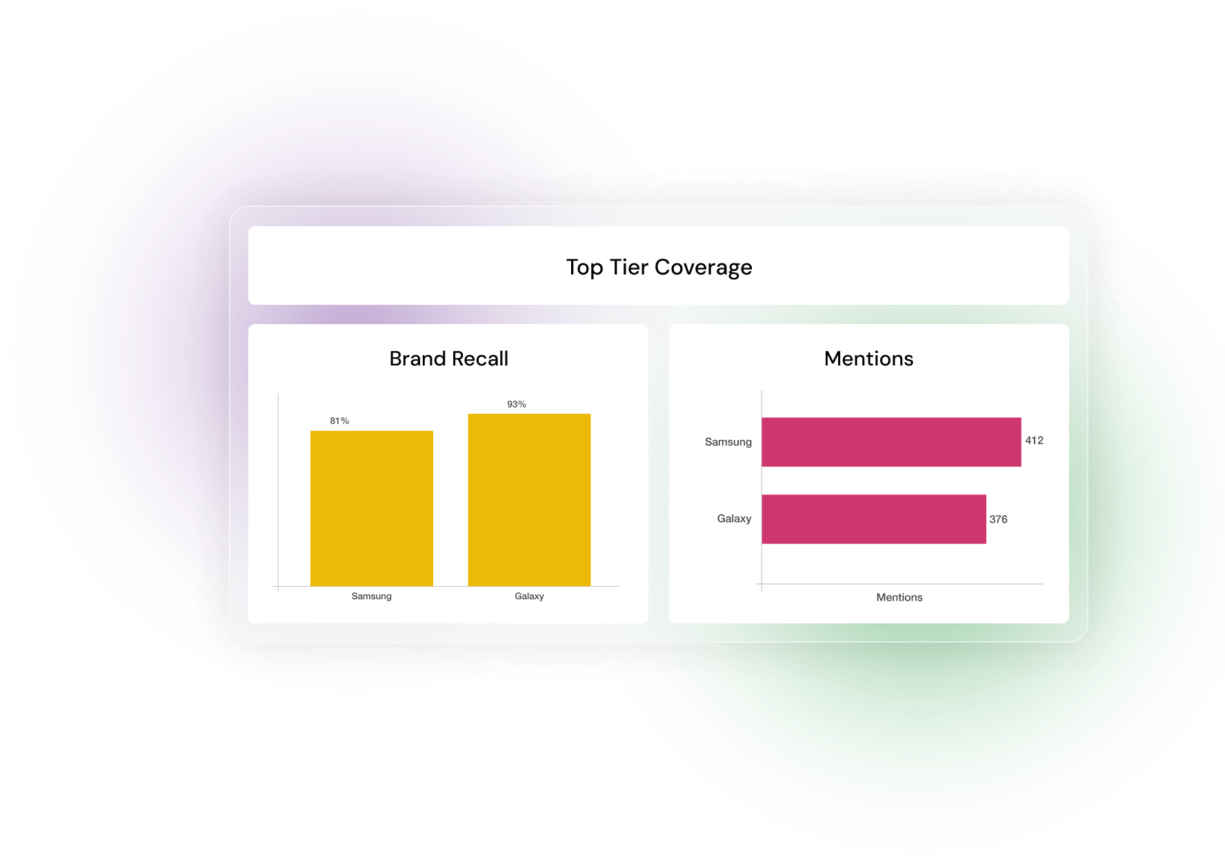 Side-by-side comparison of coverage sections within a single report