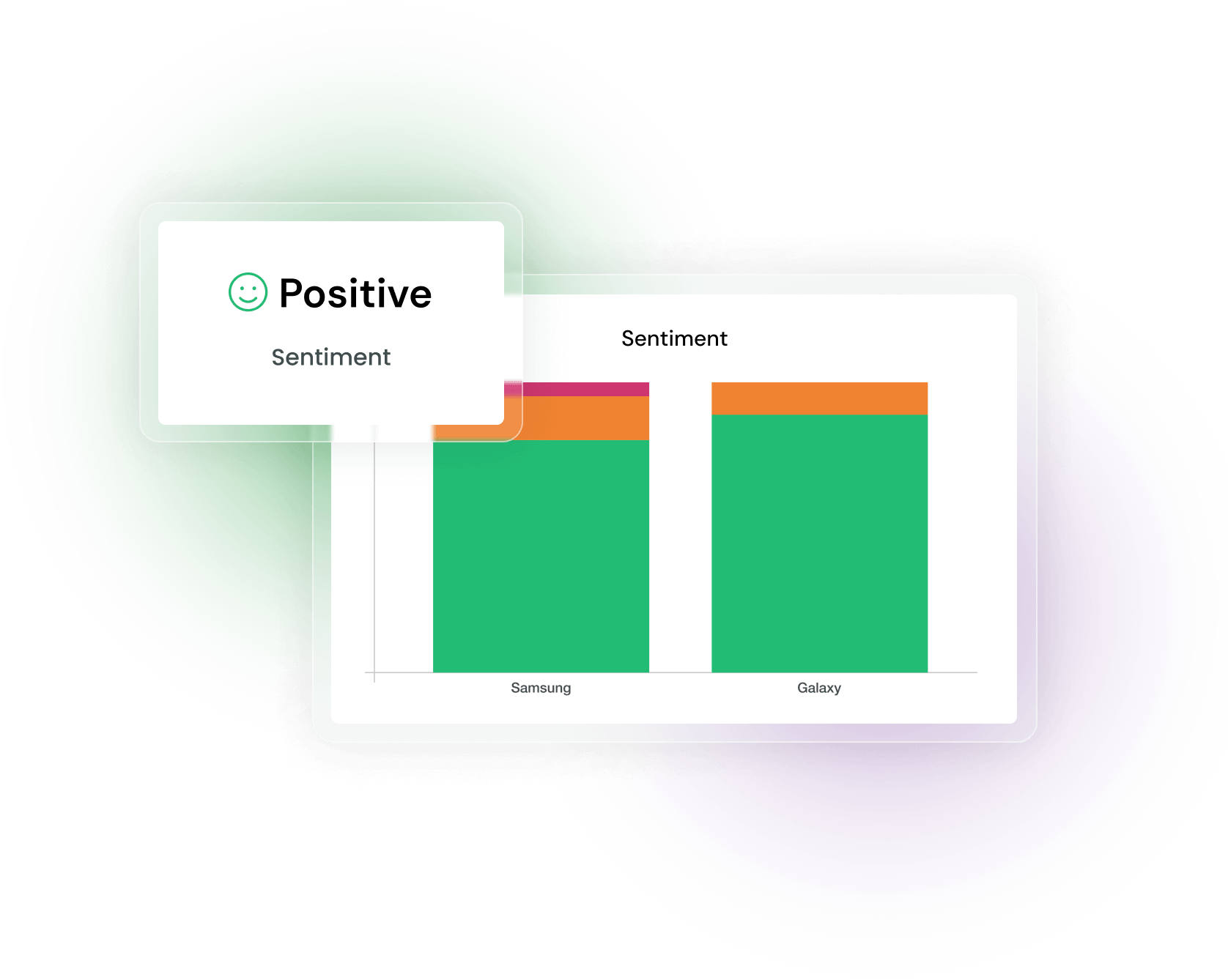 Sentiment analysis chart showing positive, neutral and negative tone for a brand keyword