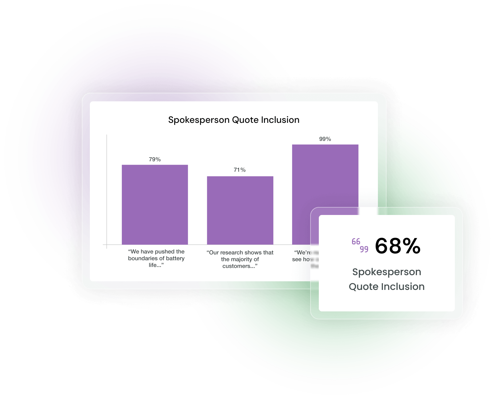 Spokesperson quote detection results across online coverage