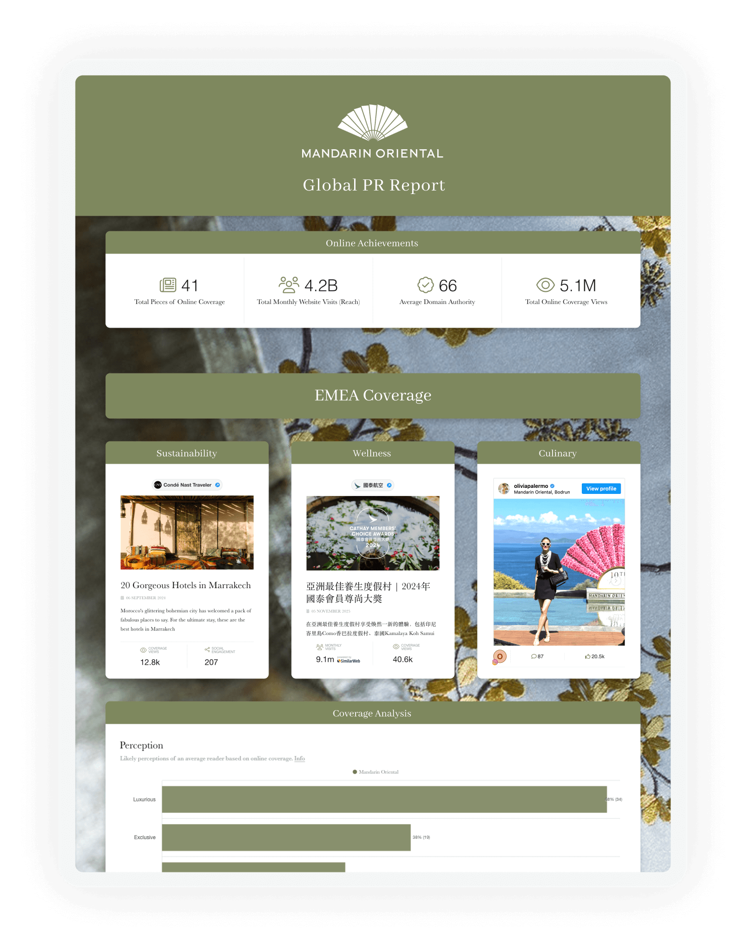 Mandarin Oriental Global PR Report