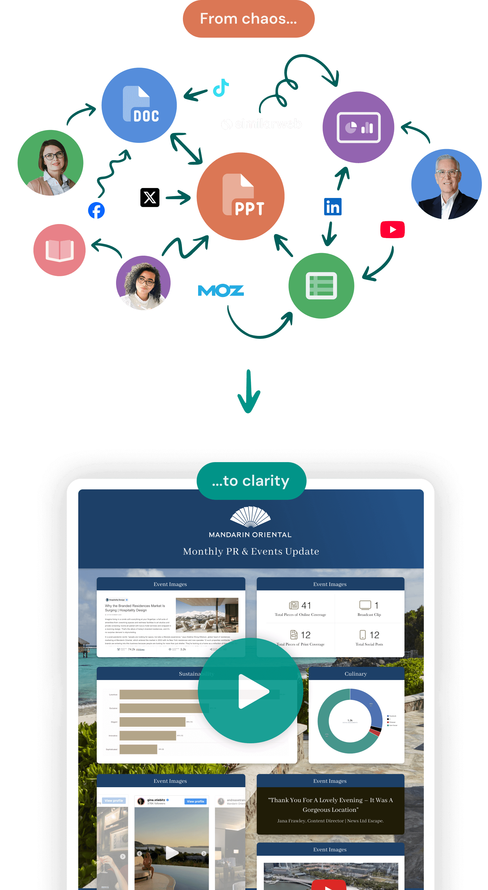 PR reporting platform dashboard
